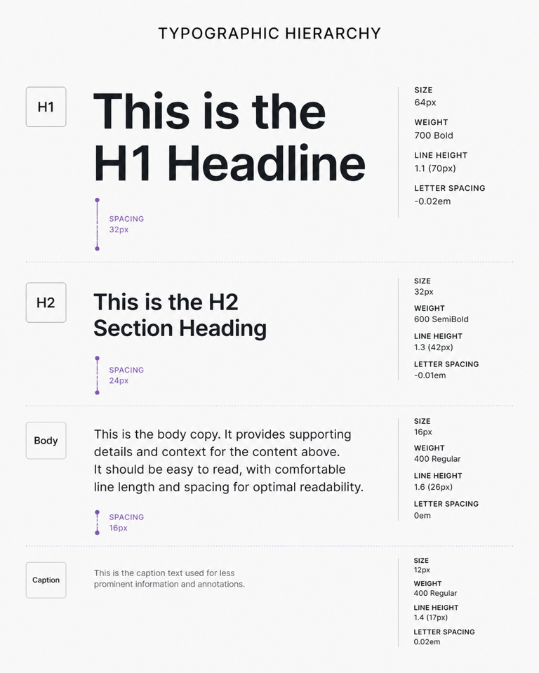typographic hierarchy