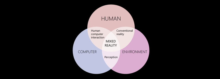 mixed-reality-venn-diagram-300px