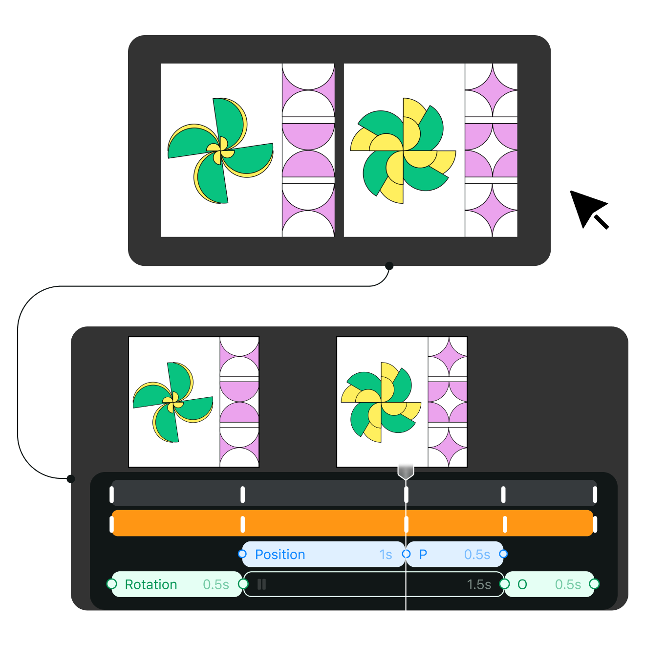 graphics representation of Linearity Move animated