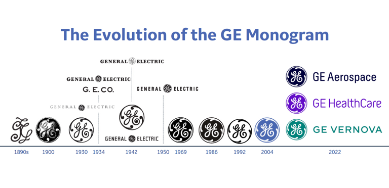 4-GE-monogram