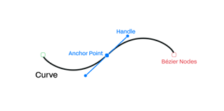 bezier curve 2