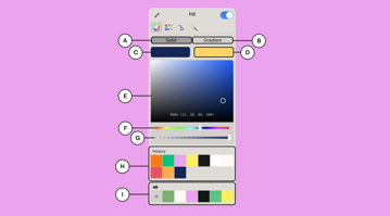 The color wheel menus