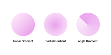 type of color gradients