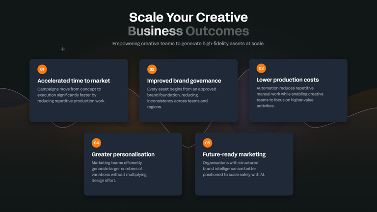 business outcomes