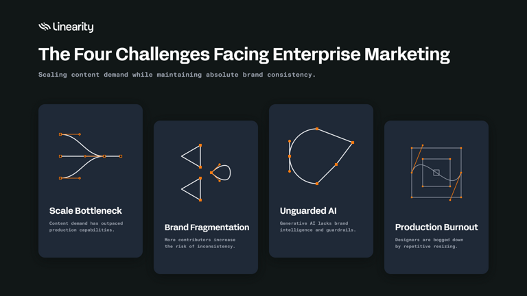 marketing challenges