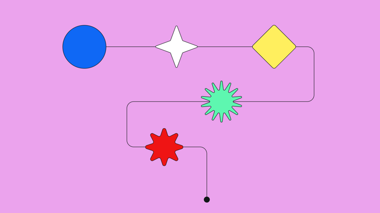 decision tree diagram showing the four main questions (Windows?, print production?, iPad?, product design?) leading to different tool recommendations.