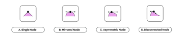 node types