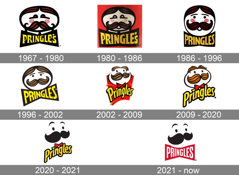 Pringles-Logo-history