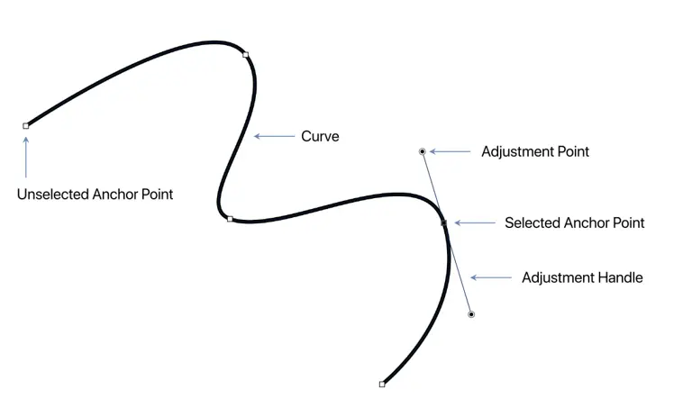 bezier curve