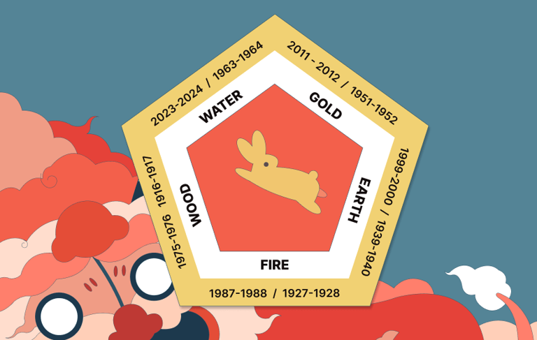 Chinese-Year-Zodiac-Elements