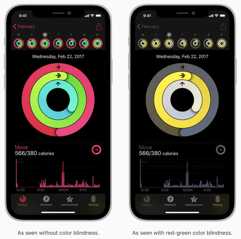 Activity rings on iPhones, normal view and for red-green color blindness