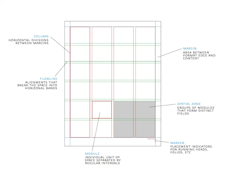 Image of grid layout with different sections