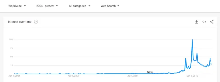Google Trends dark mode