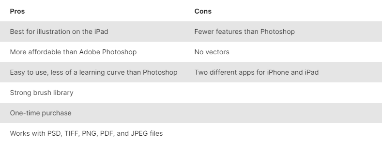 Table comparing pros and cons of an illustration app for iPad.