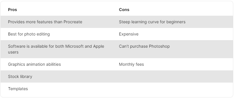 Pros and cons list for photo editing software.