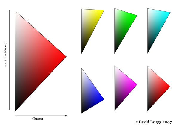 Colored triangles on a white background