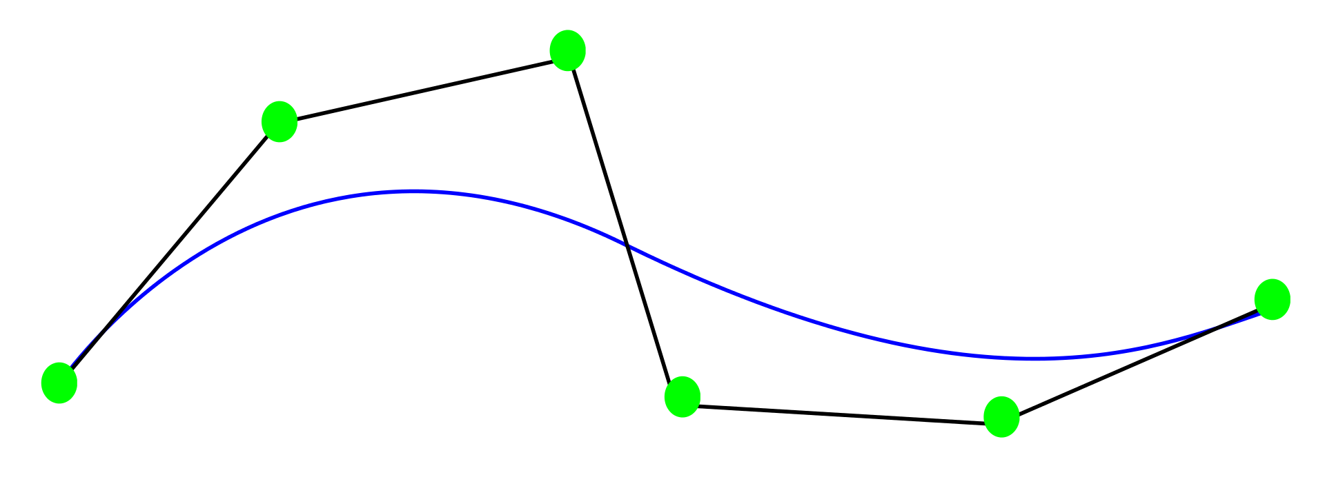NURBS Bezier curve