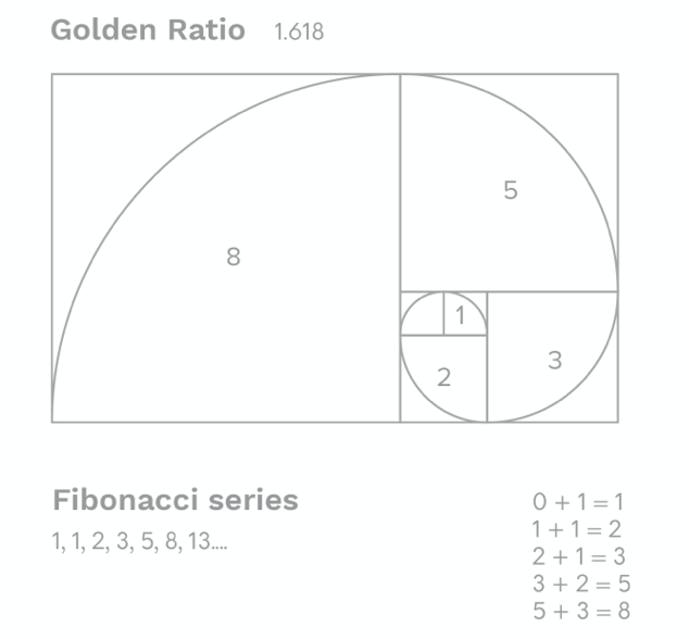 Fibonacci spiral illustration