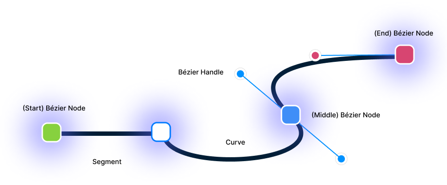 Bézier curve illustration