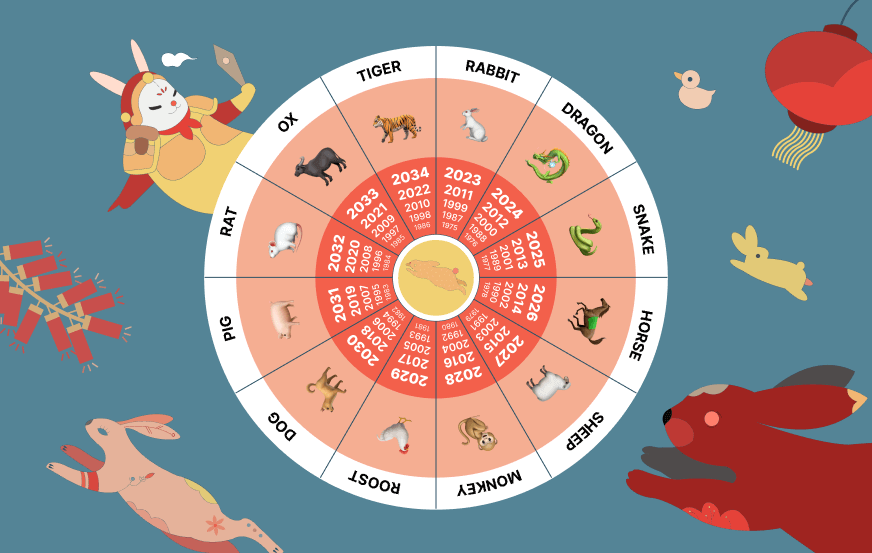  Chinese zodiac wheel with animal illustrations