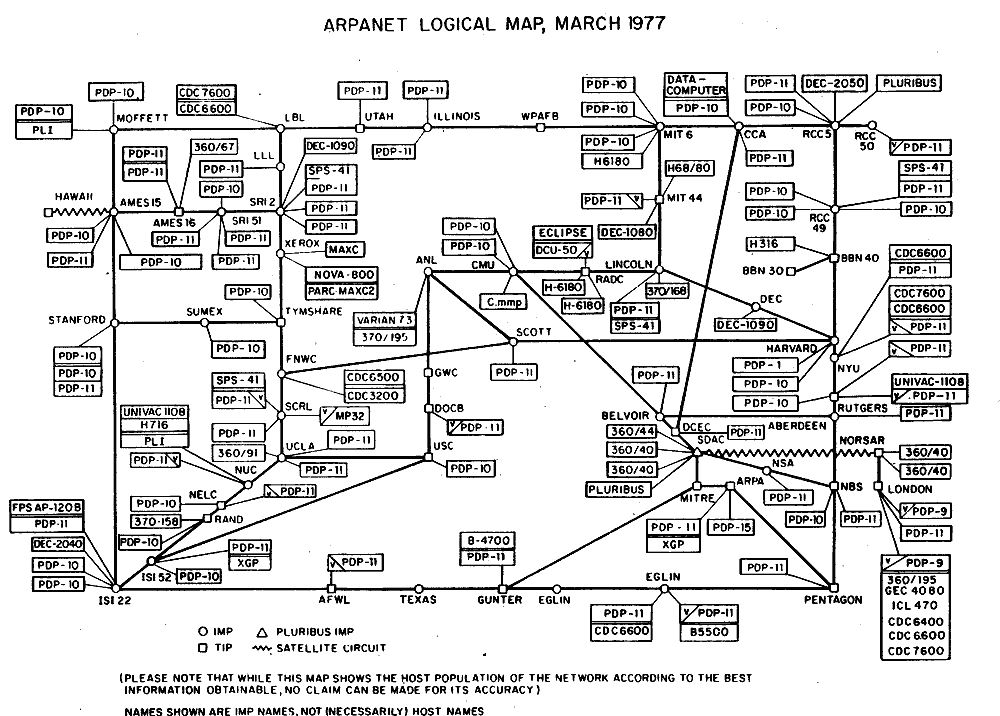 ARPANET logical map from March 1977 showing interconnected nodes.