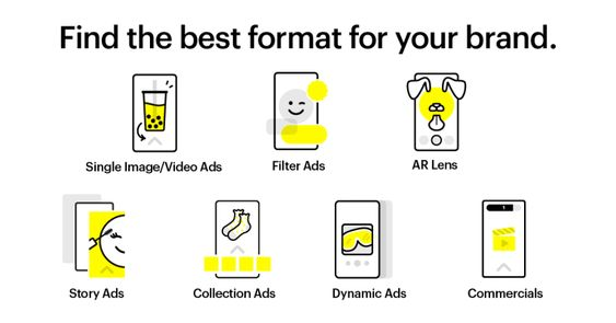 Ad format options: Image/Video, Filter, AR, Story, Collection, Dynamic, Commercials.