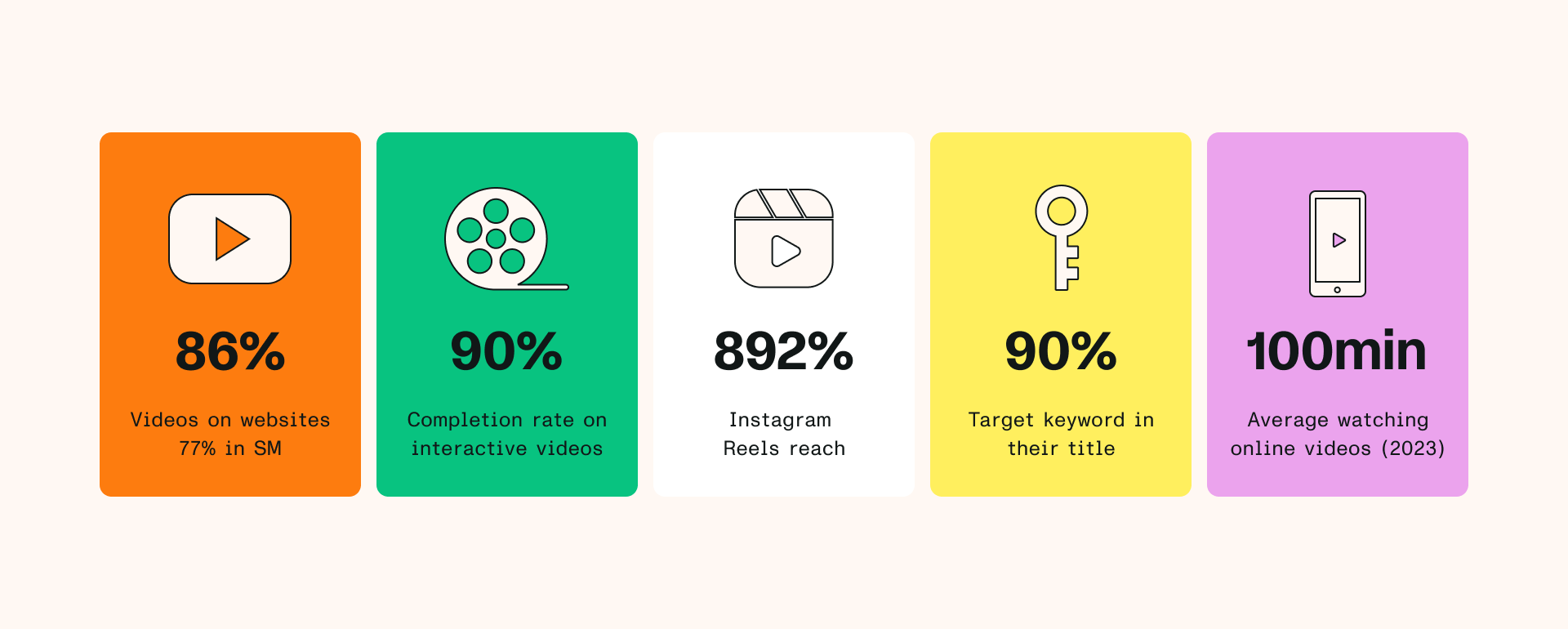 Infographic with video stats: website viewership and interactive video completion rates