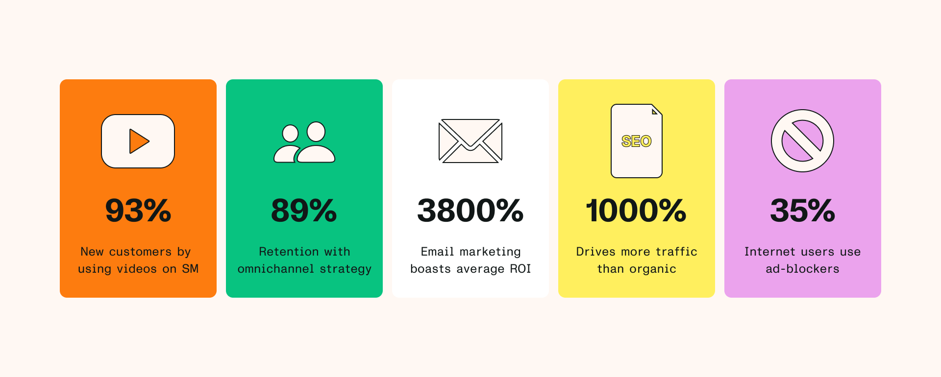 Infographic with colorful cards showing marketing statistics and icons