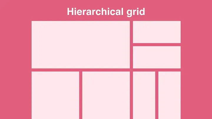 An example of a hierachical grid