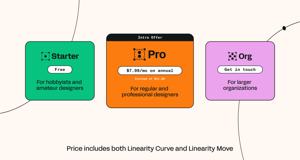 Visual showing the three Linearity Subscription options: Starter, Pro, and Org.