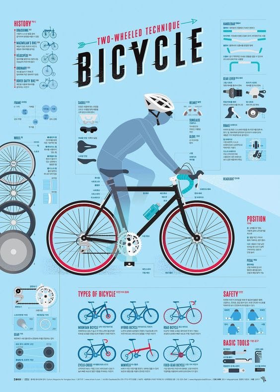 An infographic dislaying bicycle specs