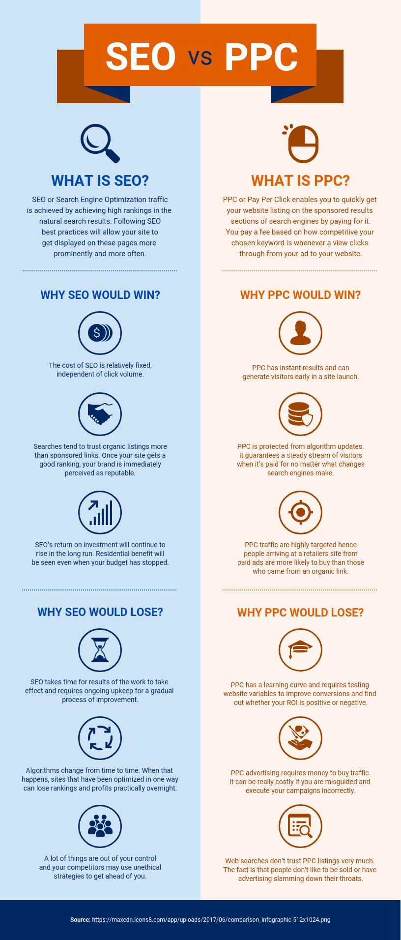 An infographic representing the differences between SEO and PPC 
