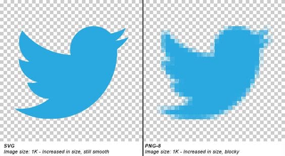 image of Twitter bird logo as an SVG and a PNG