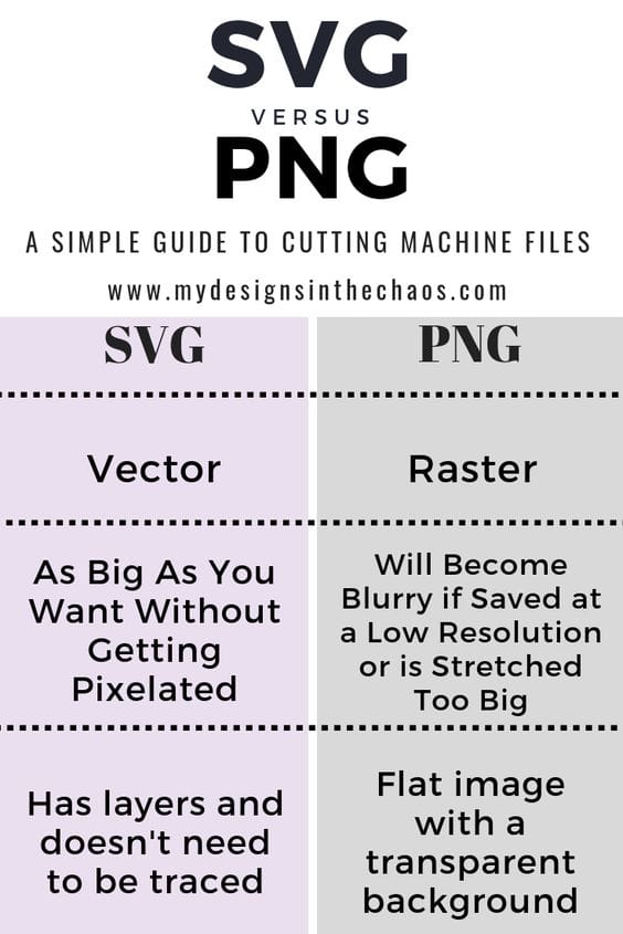 image of the differences between SVG and PNG