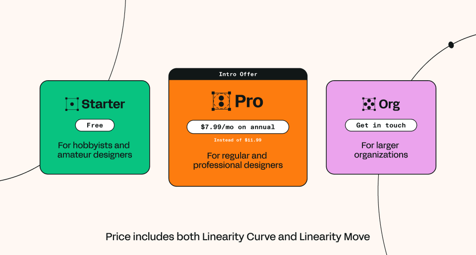 Linearity pricing structure